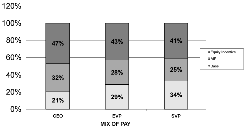 (CHART)